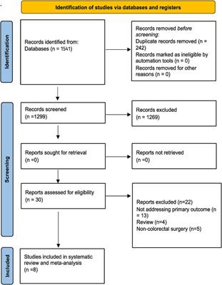 Preoperative tumor marking with indocyanine green (ICG) prior to minimally invasive colorectal cancer: a systematic review of current literature